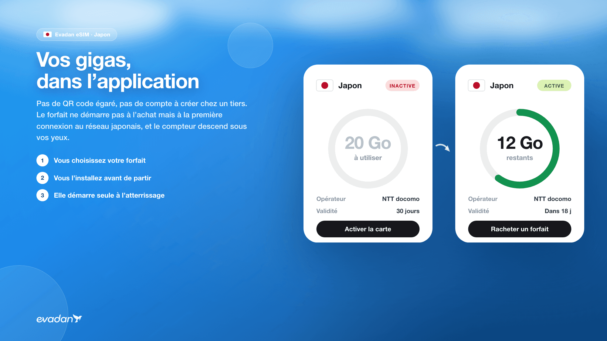 Les cartes eSIM dans l'application Evadan : compteur de gigas restants et bouton d'activation