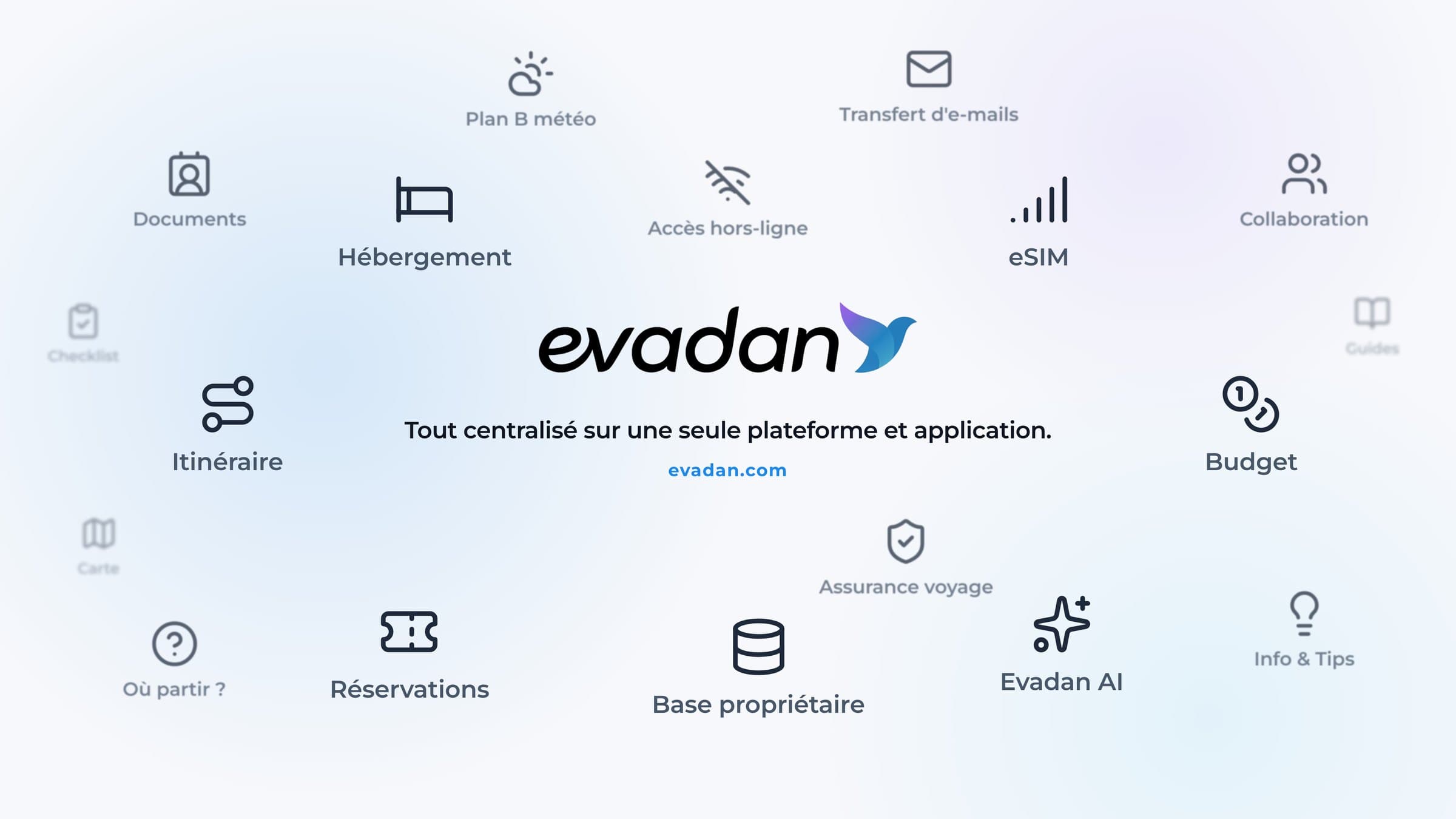 La plateforme Evadan et ses fonctionnalités : itinéraire, hébergement, réservations, budget, documents, eSIM, Evadan AI