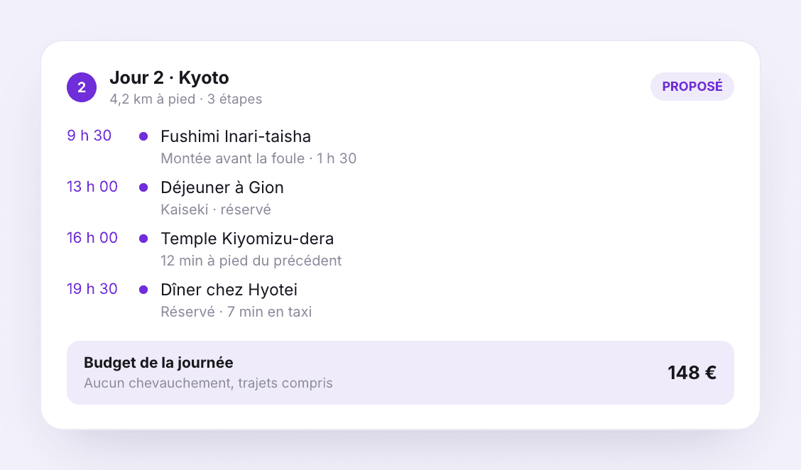 Journée à Kyoto composée par Evadan AI : Fushimi Inari, déjeuner à Gion, Kiyomizu-dera et dîner, avec les horaires et le budget du jour
